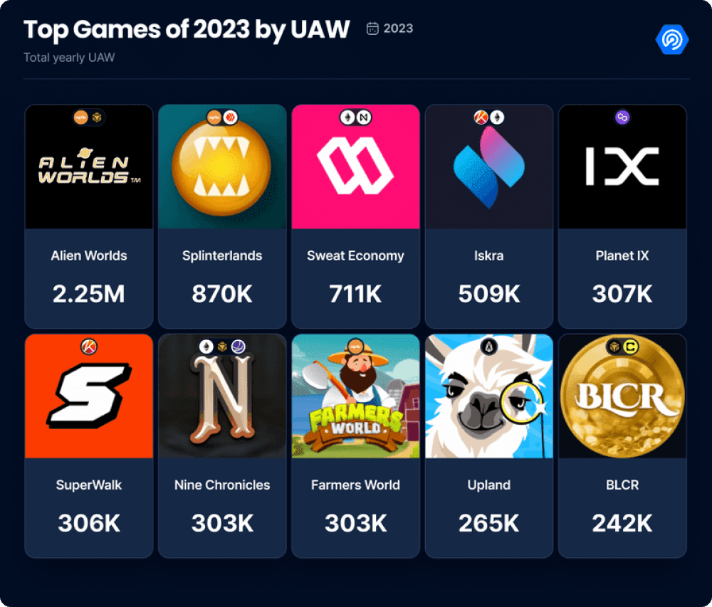 Web3 Games of 2023 – DappRadar